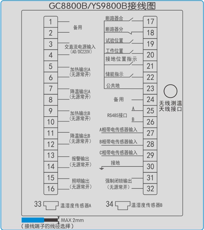 GC8800B开关柜智能操控