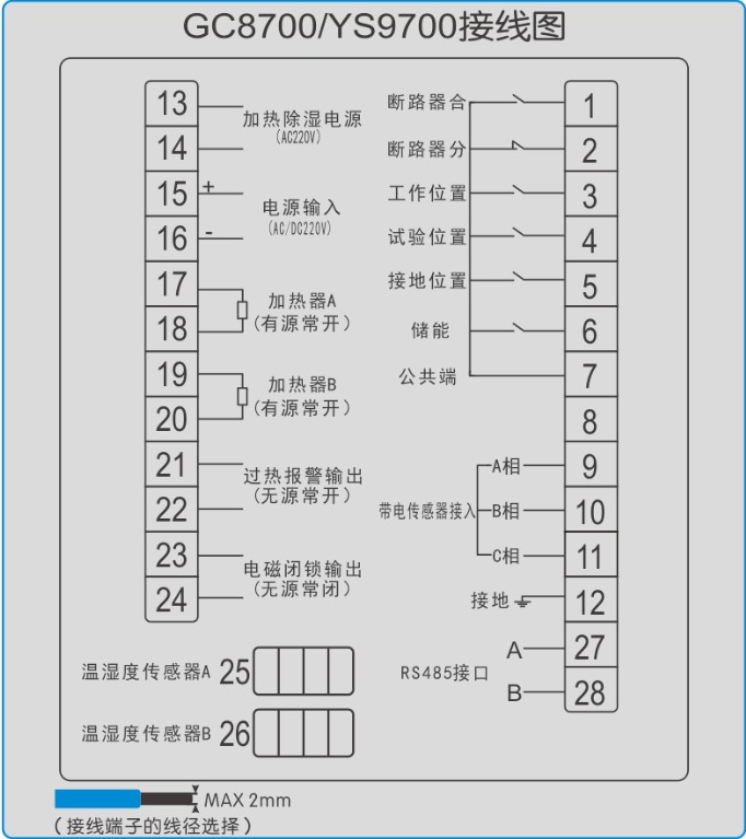 GC8700开关柜智能操控