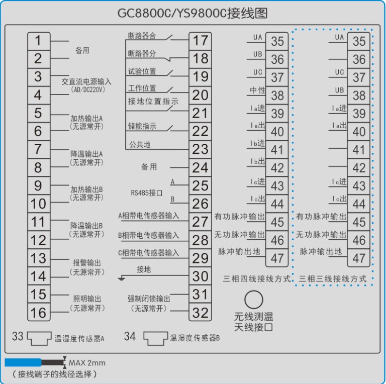 GC8800C开关柜智能操控