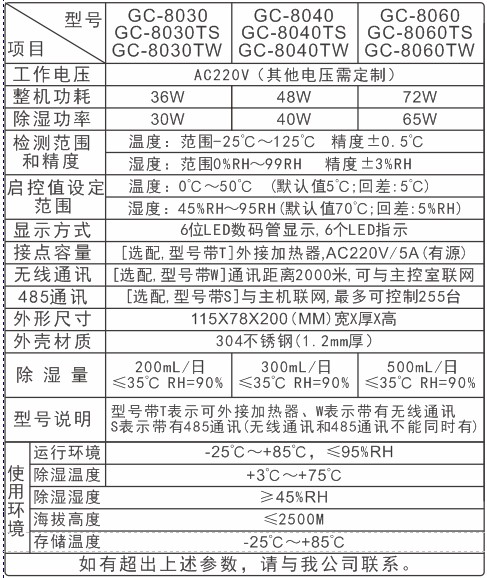 GC系列智能抽湿装置