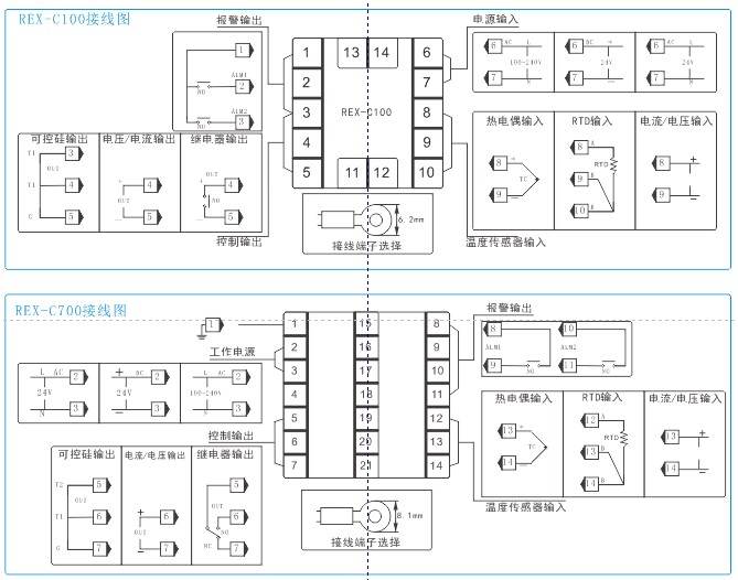 工业控制系列温控器