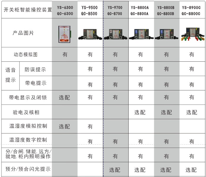 开关柜智能操控装置