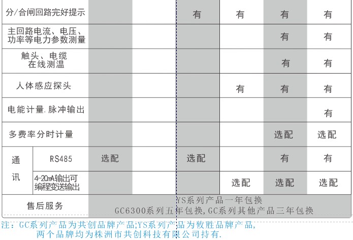 开关柜智能操控装置