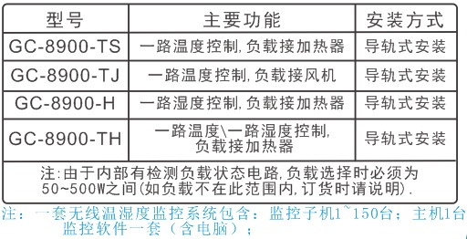 温湿度无线集中实时监控系统