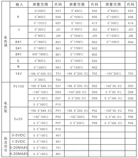 工业控制系列温控器